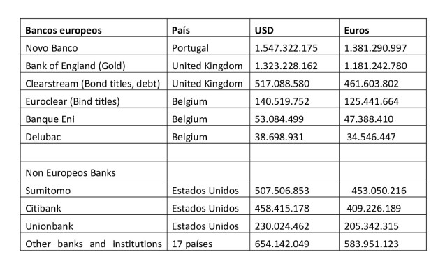 Bancos-europeos